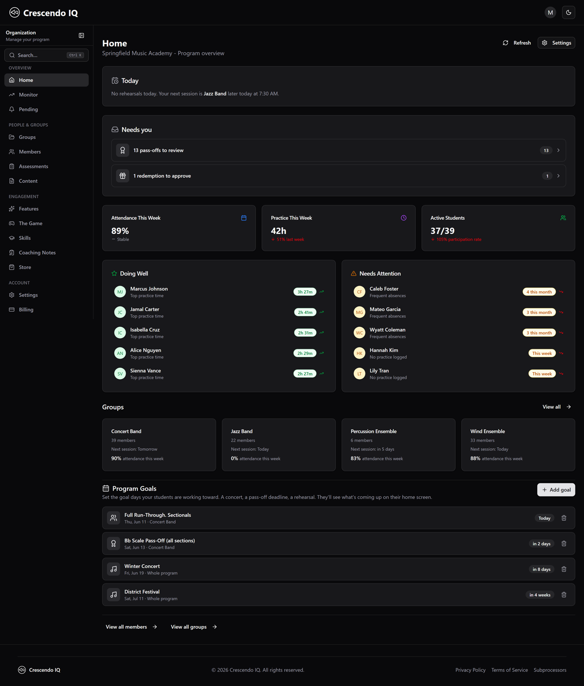 Director dashboard