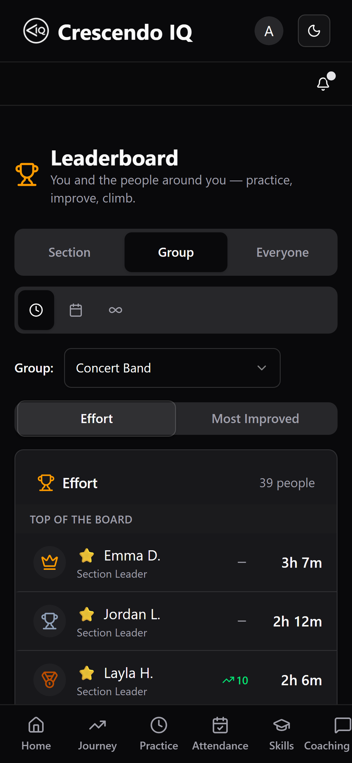 Leaderboard